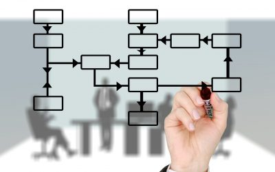 What are career anchors and how do they help you plan?